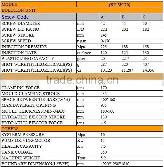 Plastic Caps Injection Molding Machine For 5 Gallon Bottle, Pet Preform, PE cap (170 Ton)