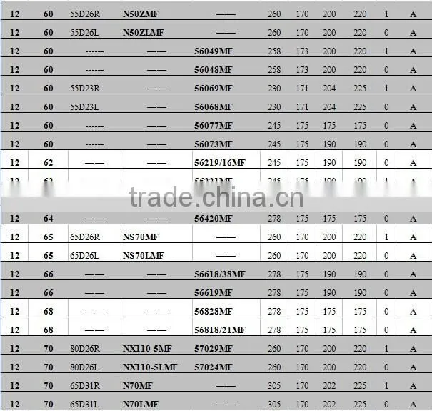 Maintenance Free Car Battery Automotive Automobile Battery 12v 200Ah N200MF