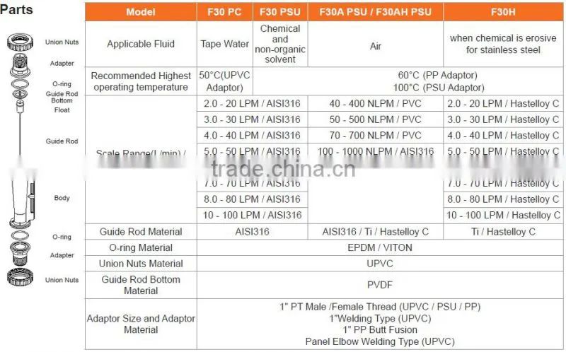 Industrial Water Treatment Vertical Flow Meter