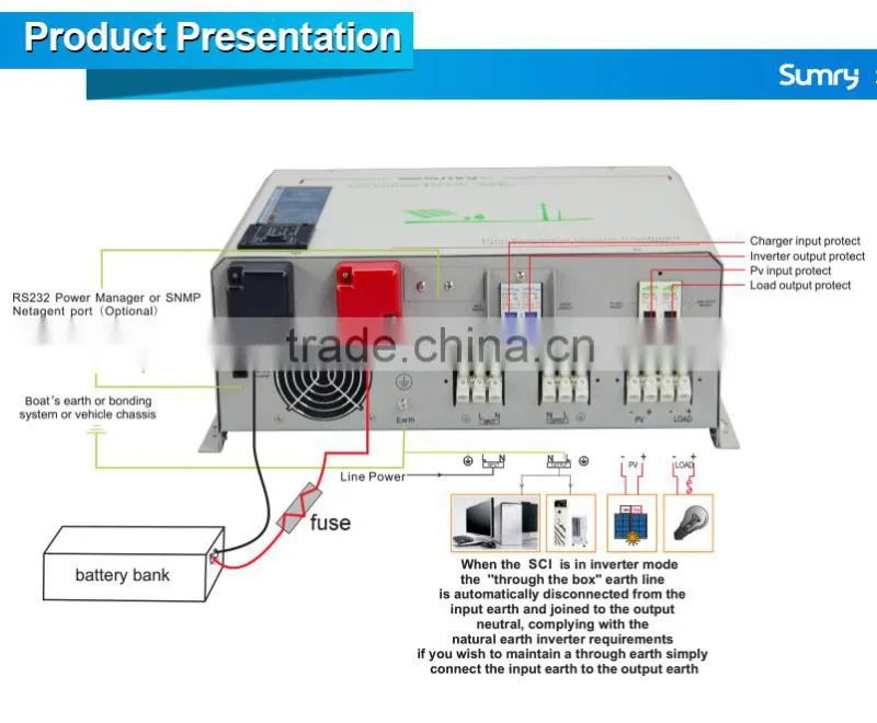 1000w 3000w 5000w 6000w 12v 24v 48vdc 240vac three times surging power solar conversor
