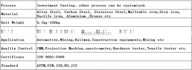 Investment Castings parts