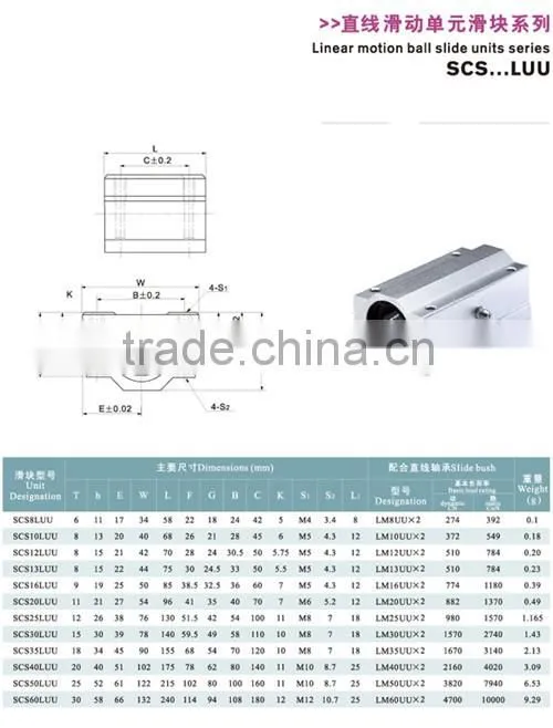 High sensitivity mechanical linear sliding unit slider SCS 12LUU