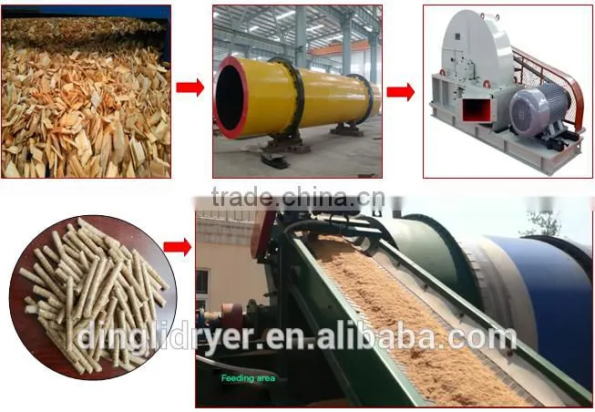 Semi-automatic dryer used in farm of drum drying equipment manufacturers