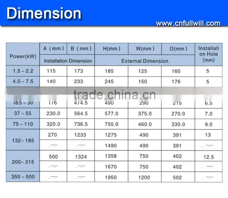 China best price AC driver frequency supplier