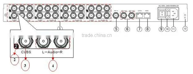 Encoder,DTV headend equipment,catv system encoder,IP encoder, MPEG2 Super Encoder 8 in 1 , 8cvbs+1asi multiplxer.COL5181B