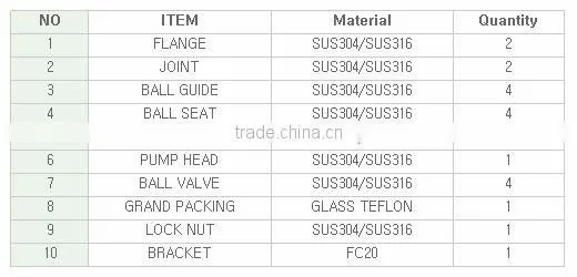 DK series metering pump