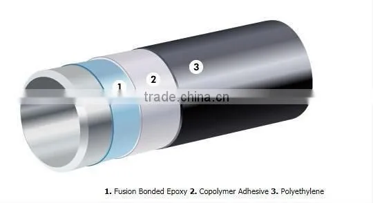 anti-corrosive composite pipe