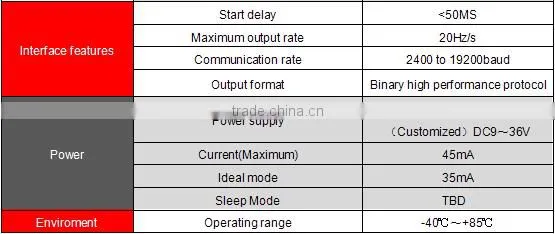 Cheap Tilt Compensated Magnetic Compass from Chinese Factory