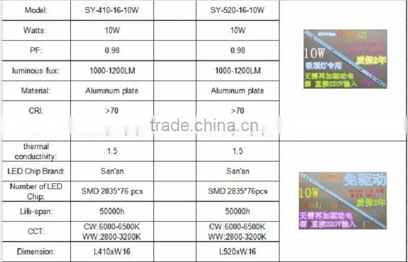 High quality SMD 2835 76LED AC 110V 220V LED strip light