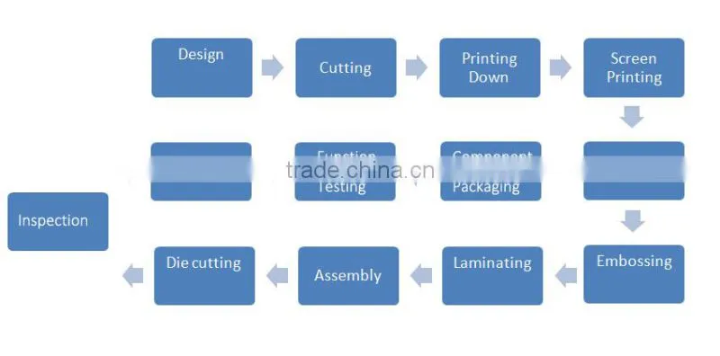 design produce PC/PET label
