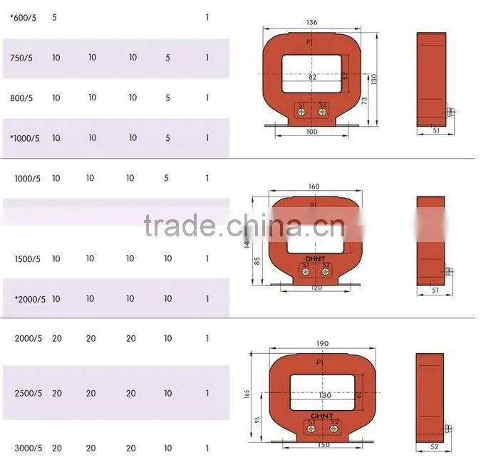 LMZJ1-0.5 Current Transformer 200/5
