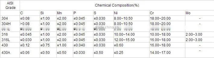hot rolled hydrogen soft stainless steel wire