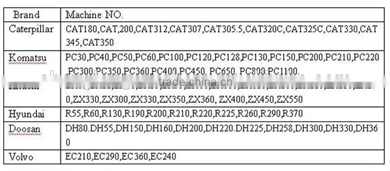 grader blades and end bits parts for motorgrader machine