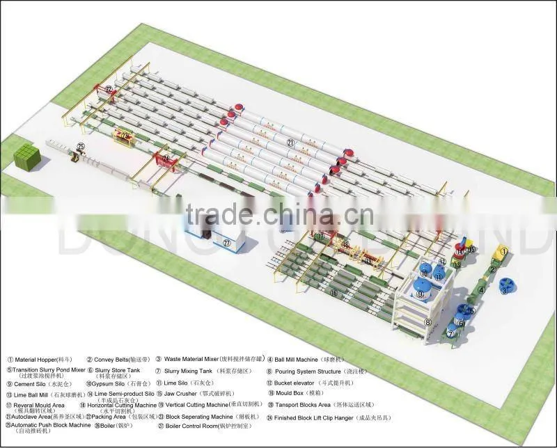 Hebel block machine AAC block machine (10 lines in Indoesnia)