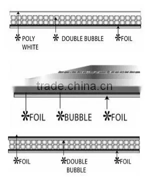 Metalized Aluminum Bubble Insulation with fire resistant