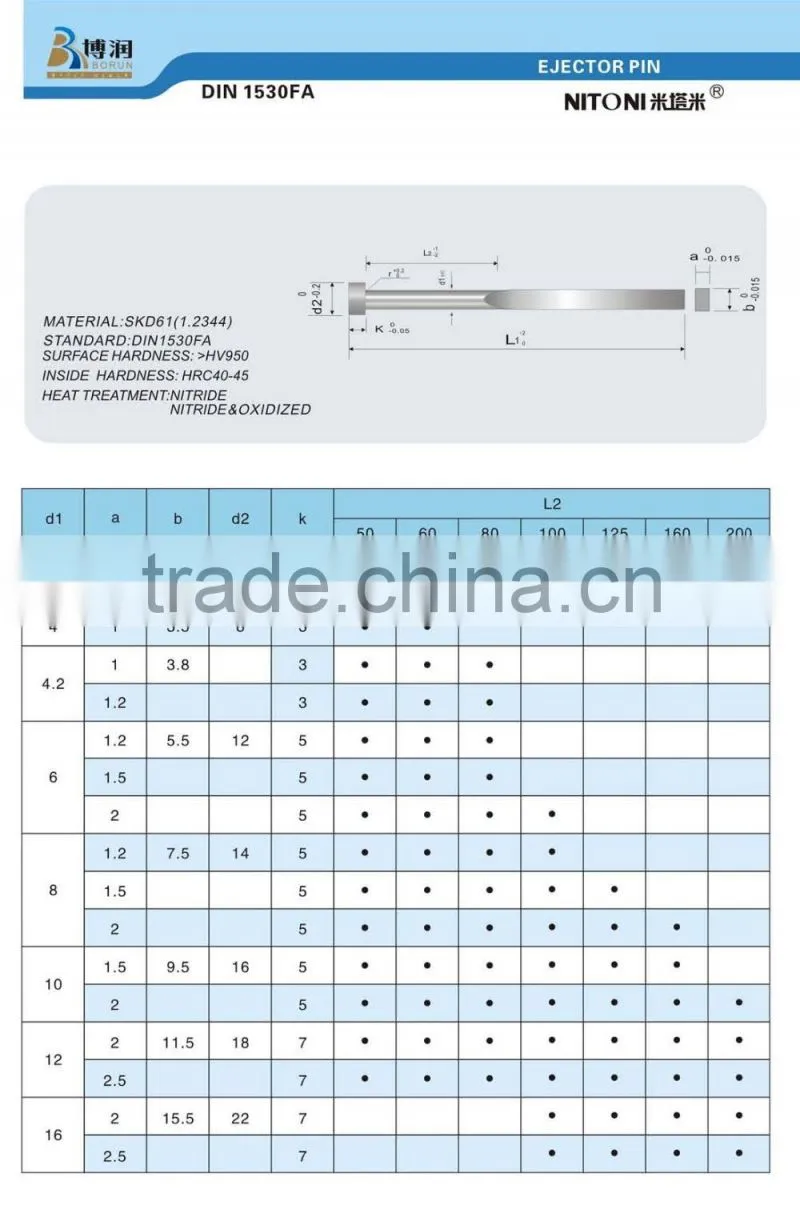 blade ejector pin