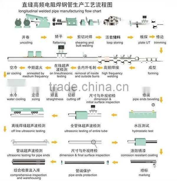 Carbon Steel Welded Tubes
