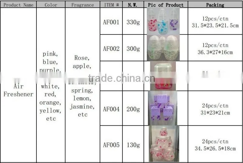 Gel Air Freshener Toilet Air Freshener with Fragrance