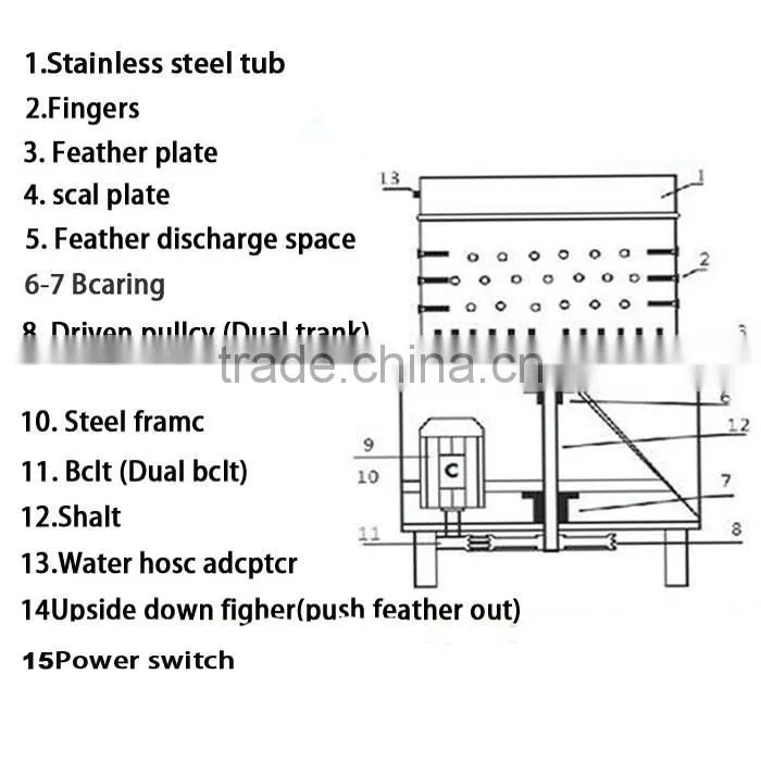 2016 Automatic Chicken Poultry Feather Plucker Machine with Rubber Finger