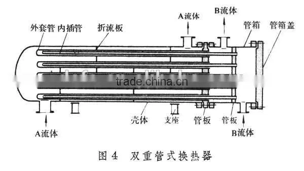 SS.shell and tube type distillation column
