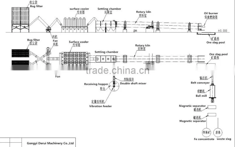 Zinc oxide calcination kiln manufacturer in China