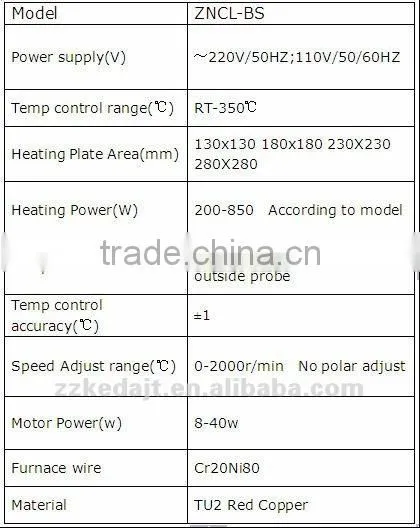 Lab Aluminium Heater for Sale