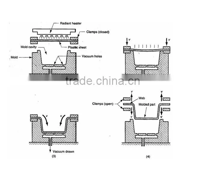 Customized Distortion printing vacuum forming