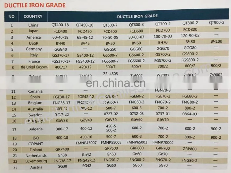 Ductile Iron Grade.jpg