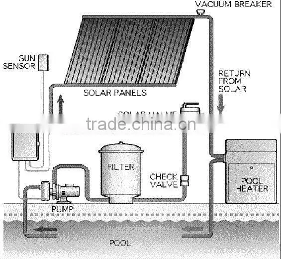 2012 new vacuum tube solar pool heating