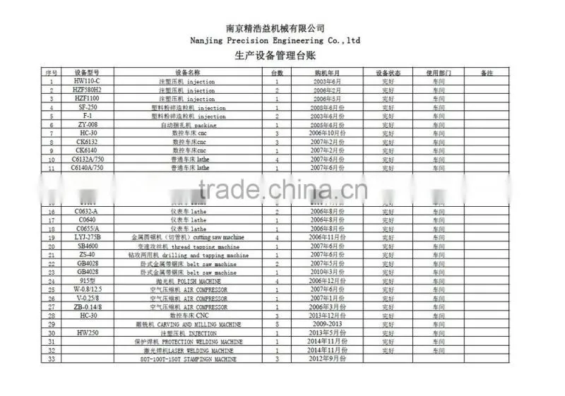 Custom good quality high precision polished parts from China factory