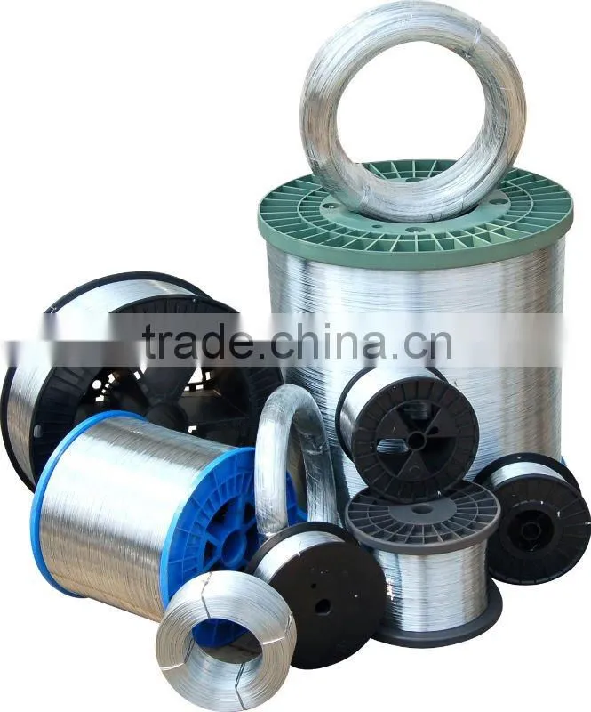 Galvanized Stitching Wire