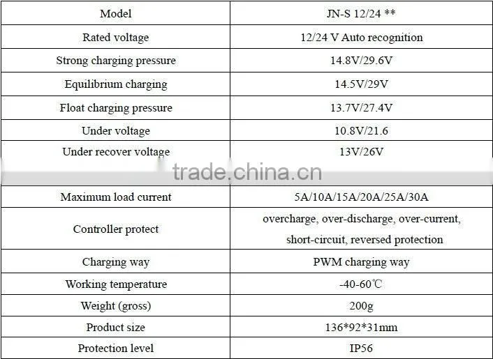 12 volt 20 amp solar charge controller pwm controller