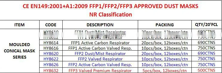 FFP1 FFP2 FFP3 Grade Moulded Cup CE Diposable Dust Masks