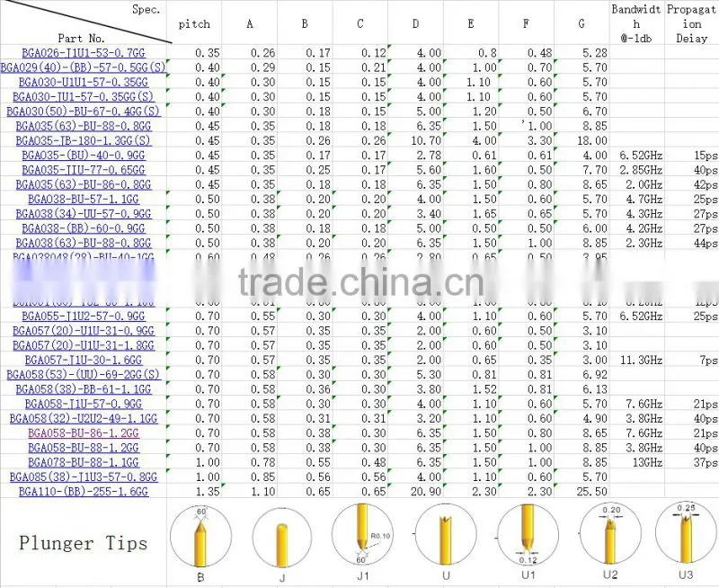 double ends bga smt ic and ict test socket