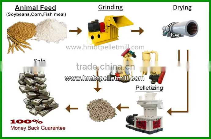 factory price weeds pellet machine from China