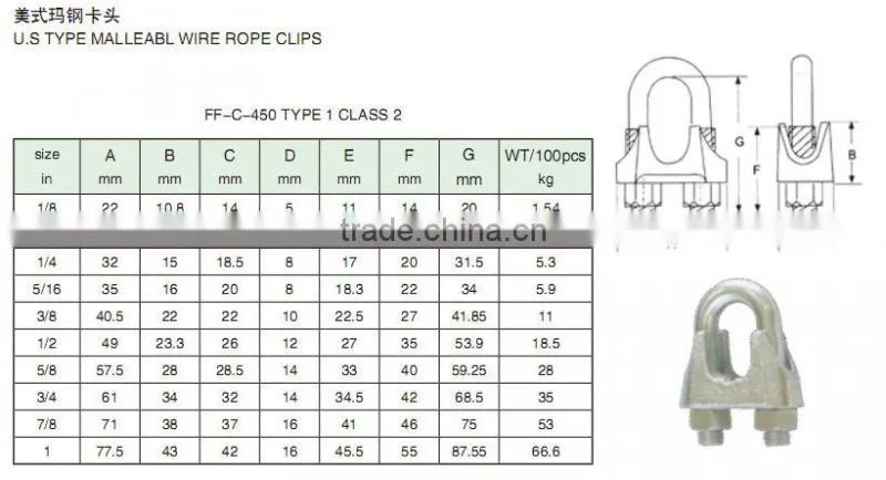 Malleable Iron Wire Rope Fittings