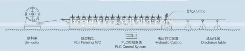 Galvanized aluminum roofing Ridge Cap Making Machine
