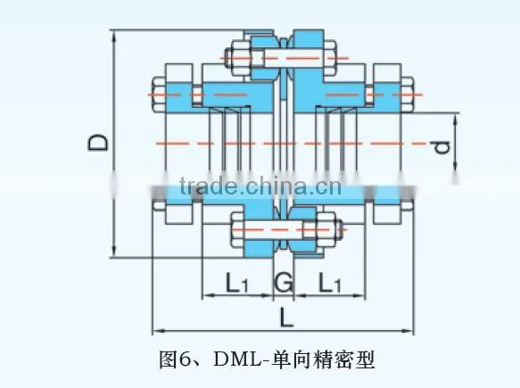 China supplier DML series lowest price flexible coupling used in plastic machines