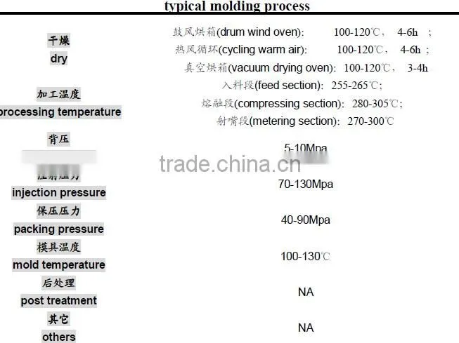 PA66,40% Mineral Mineral glass fiber composite reinforced,for engine cover, generator cover