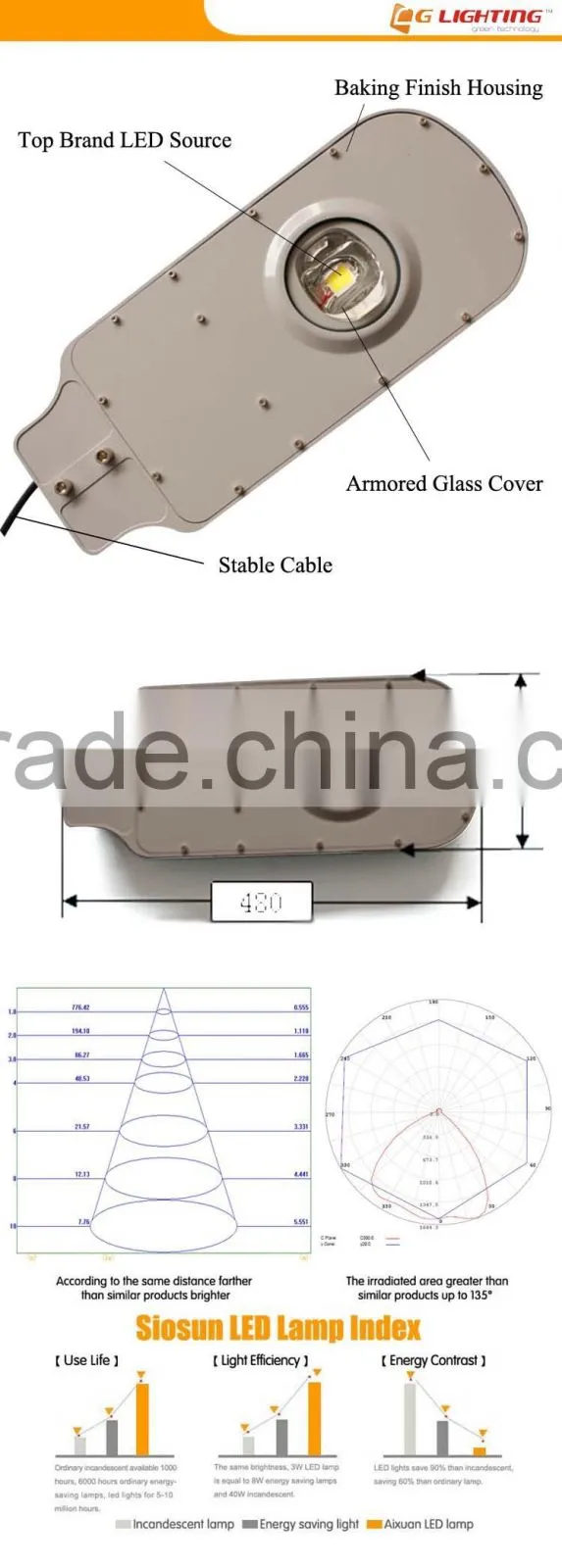 Quality Outdoor Citizen COB LED Street Light 50w