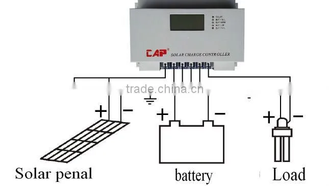 LCD+MPPT LED Solar Charge Controller