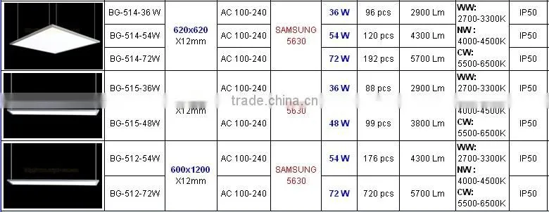 Square Led panel 30x30cm, Led panel 30x30cm 18w