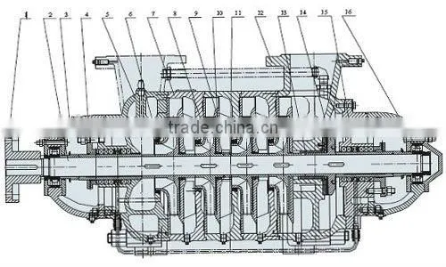 D Series Multistage Centrifugal Pump