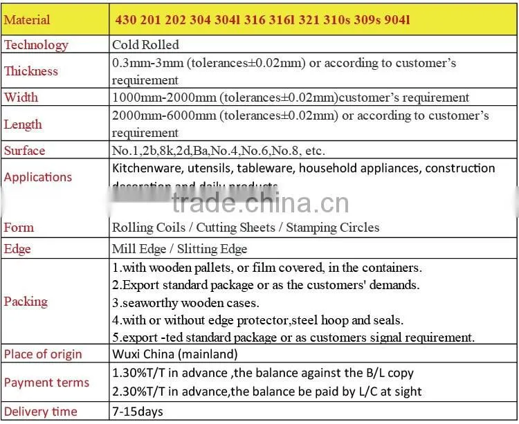 The latest 0.3mm-3.00mm thickness cold rolled 430 201 202 304 304l 316 316l 321 310s 309s 904l Stainless steel coil