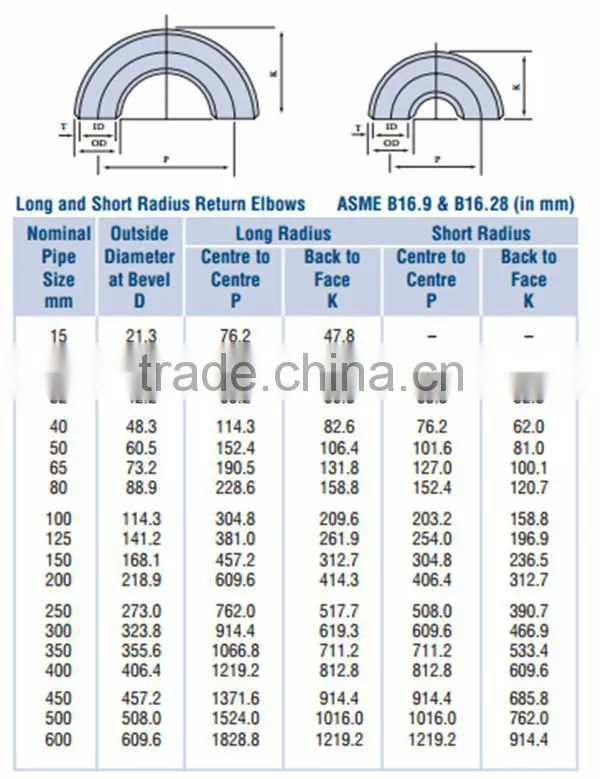 304 carbon/stainless steel lr/sr butt weld 180 degree elbow