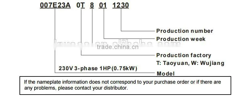 Delta Drives VFD-E Series KPE-LE02