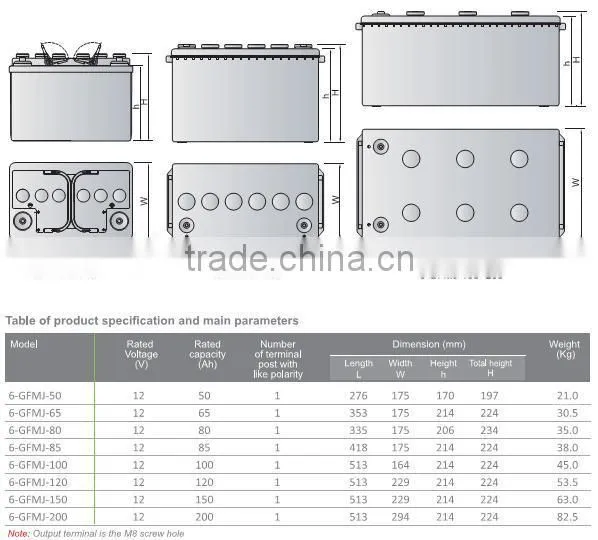 Shoto Battery VRLA (GEL) 6-GFMJ Series 12V Telecom Backup Battery