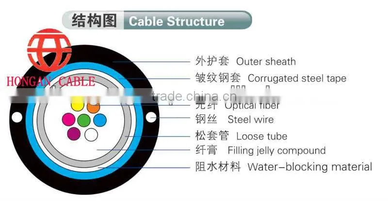 GYXTW aerial armored unitube fiber optic cable
