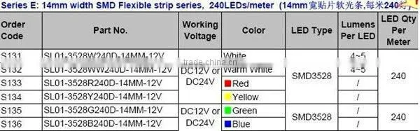 RGB 60LEDs/M smd 5050 IP65 flex led strip