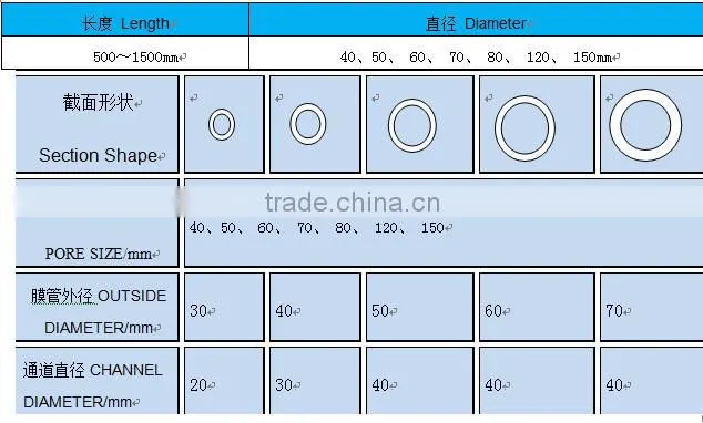 Corundum Based Ceramic Membrane Filtration